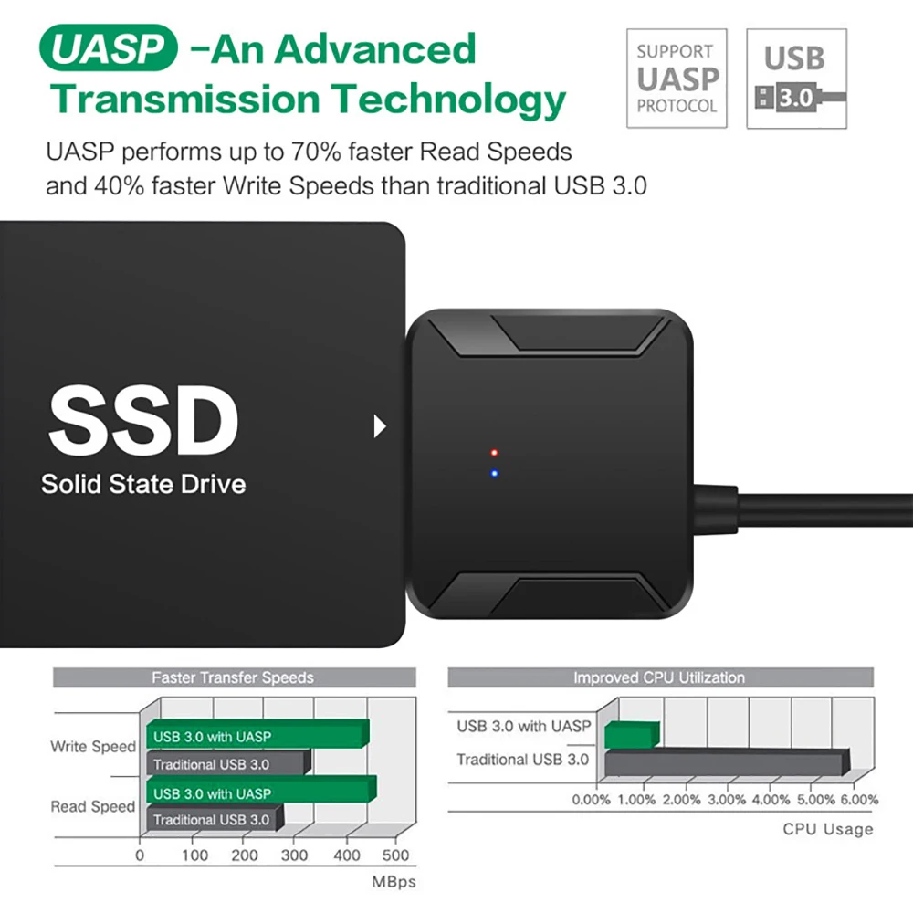 Cable adaptador convertidor US - Samsung Ssd reseña y precio